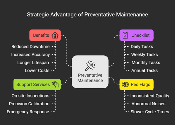 Maximize CNC Uptime_ The Strategic Advantage of Preventative Maintenance - visual selection